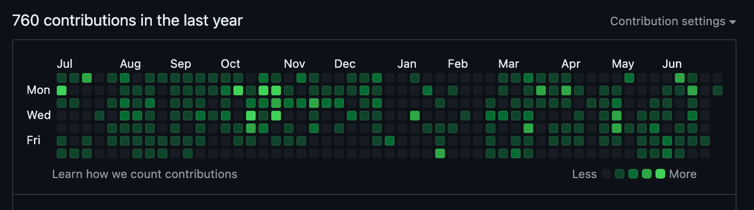 My GitHub contribution graph